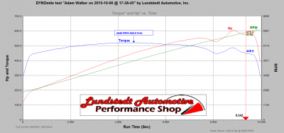 2117 GRAPH FOR Adam Walker on 2015-10-06 @ 17-38-45.png